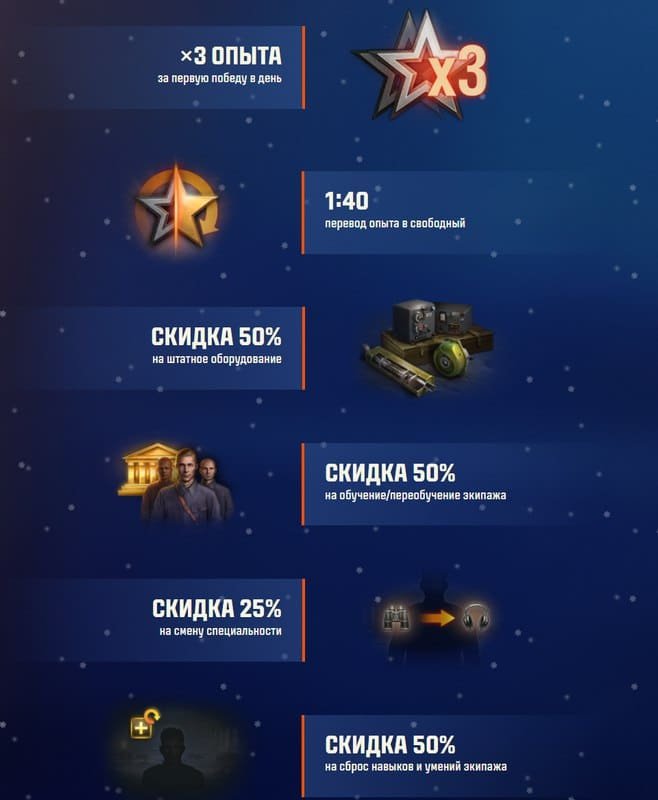 Мир танков новогодняя акция 2025