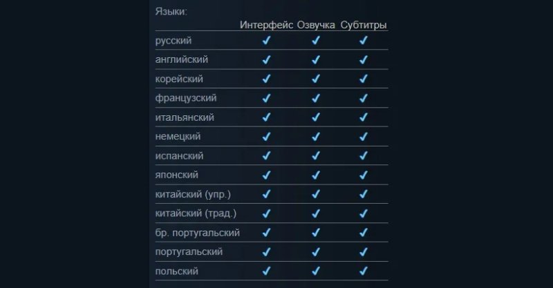 inZOI русский язык