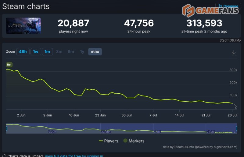 Elden Ring Nightreign онлайн