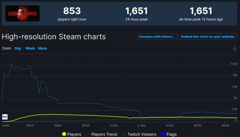 Shadow Warrior 3 онлайн