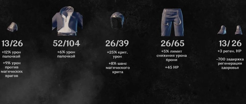 Enshrouded лучшая броня