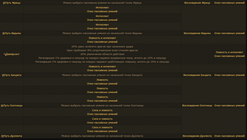 Вознесшаяся PoE класс