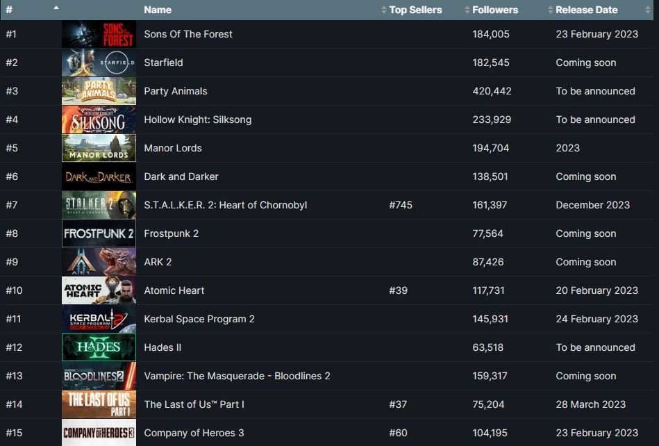 Sons of the Forest список желаемого Стим