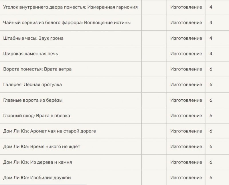 Обломки белого железа в Genshin Impact 84