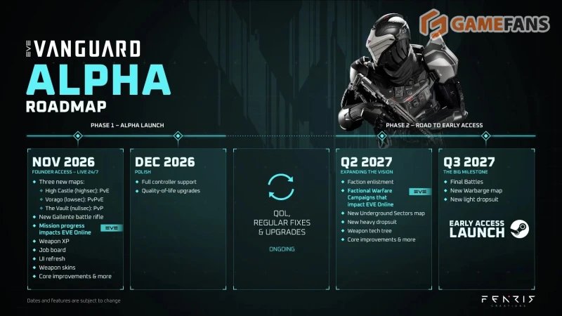 EVE Vanguard ранний доступ 2027 год