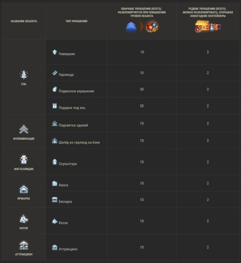 Мир танков наш новый год 2025 руководство