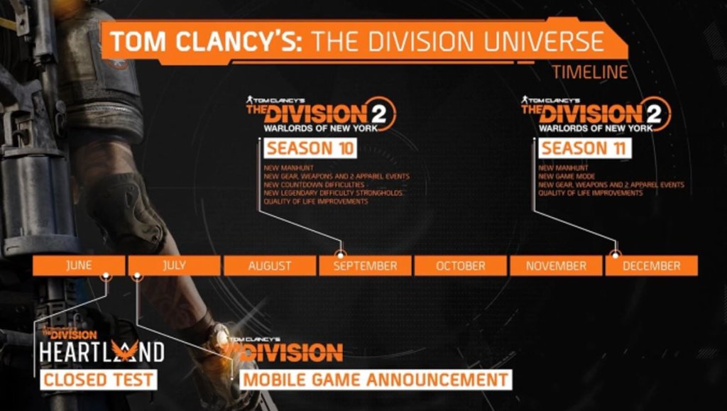 The Division 2 сезоны 2022