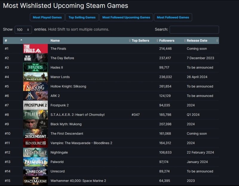 The Day Before вишлист стима