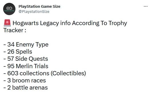 Hogwarts Legacy контент