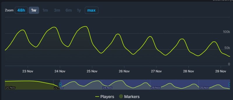 STALKER 2 очень положительные отзывы