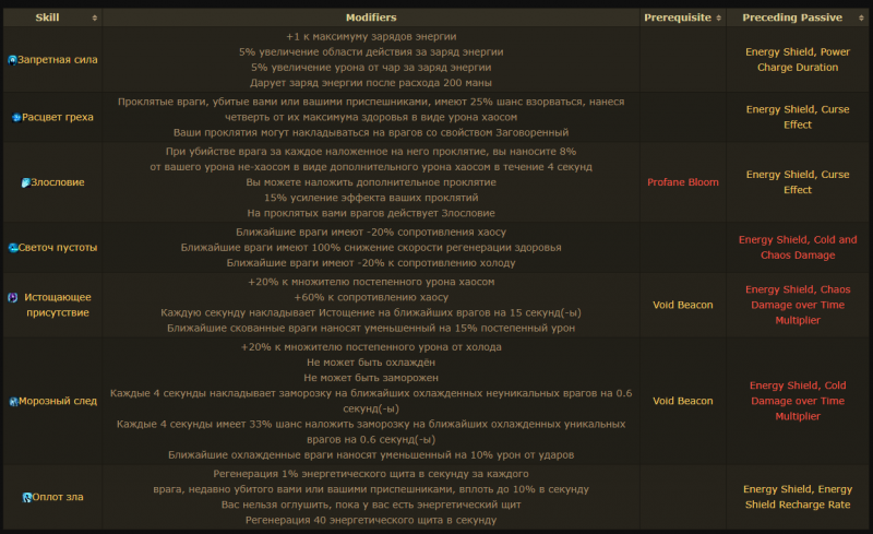 Класс Оккультист Path of Exile
