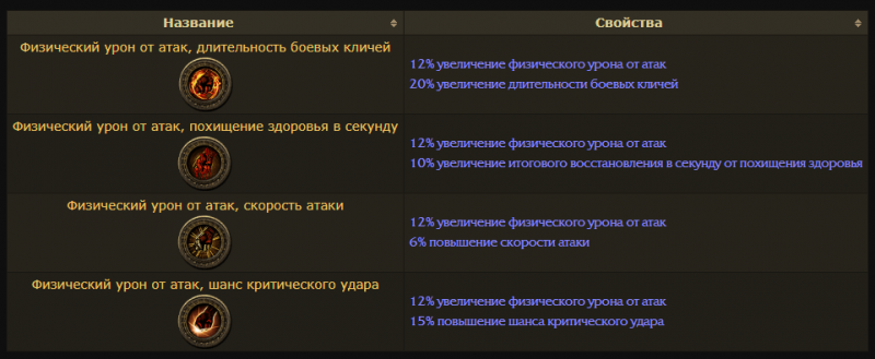 Берсерк Path of Exile