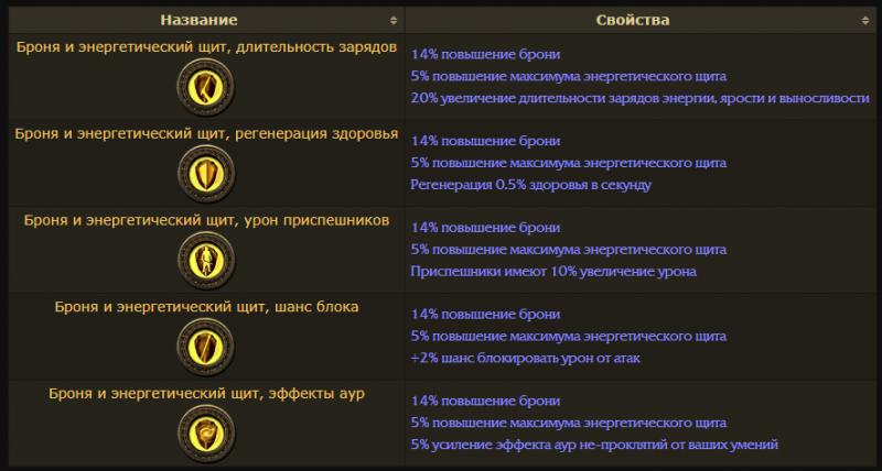 Защитник Path of Exile