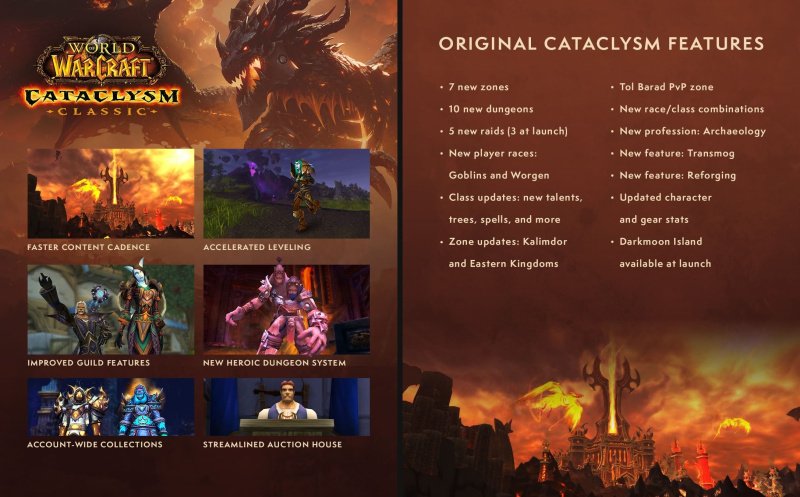 World of Warcraft: Cataclysm Classic запуск
