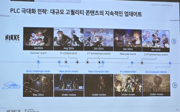 Stellar Blade обновления