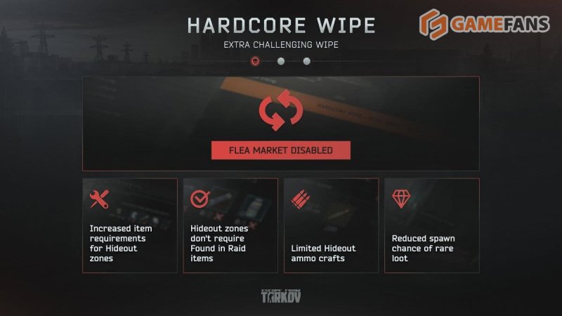 Escape From Tarkov 1.0 вайп