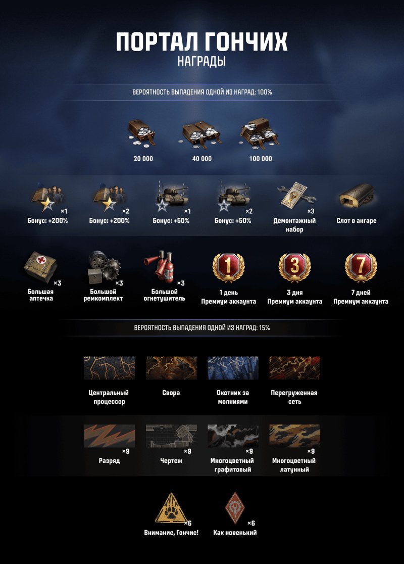 Мир танков Ваффентрагер Вызов