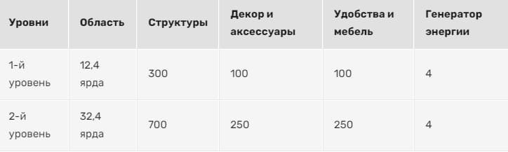 Once Human как расширить территорию