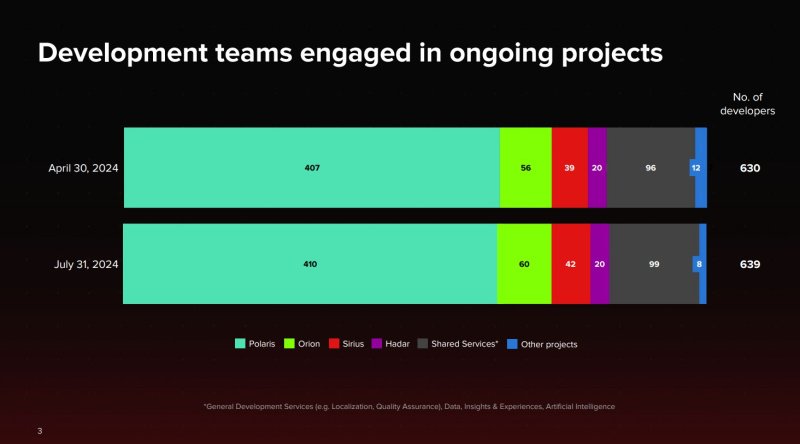 The Witcher 4 разработка