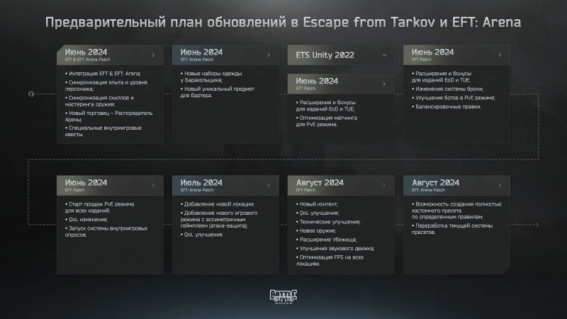 Escape from Tarkov обновления лето 2024