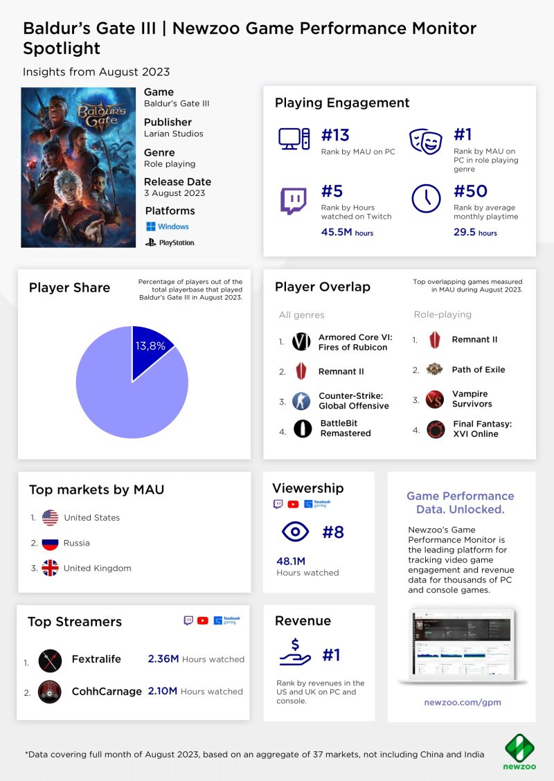 Baldur`s Gate 3 Россия