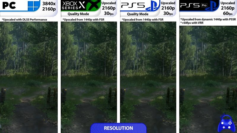 Kingdom Come: Deliverance 2 сравнение графики