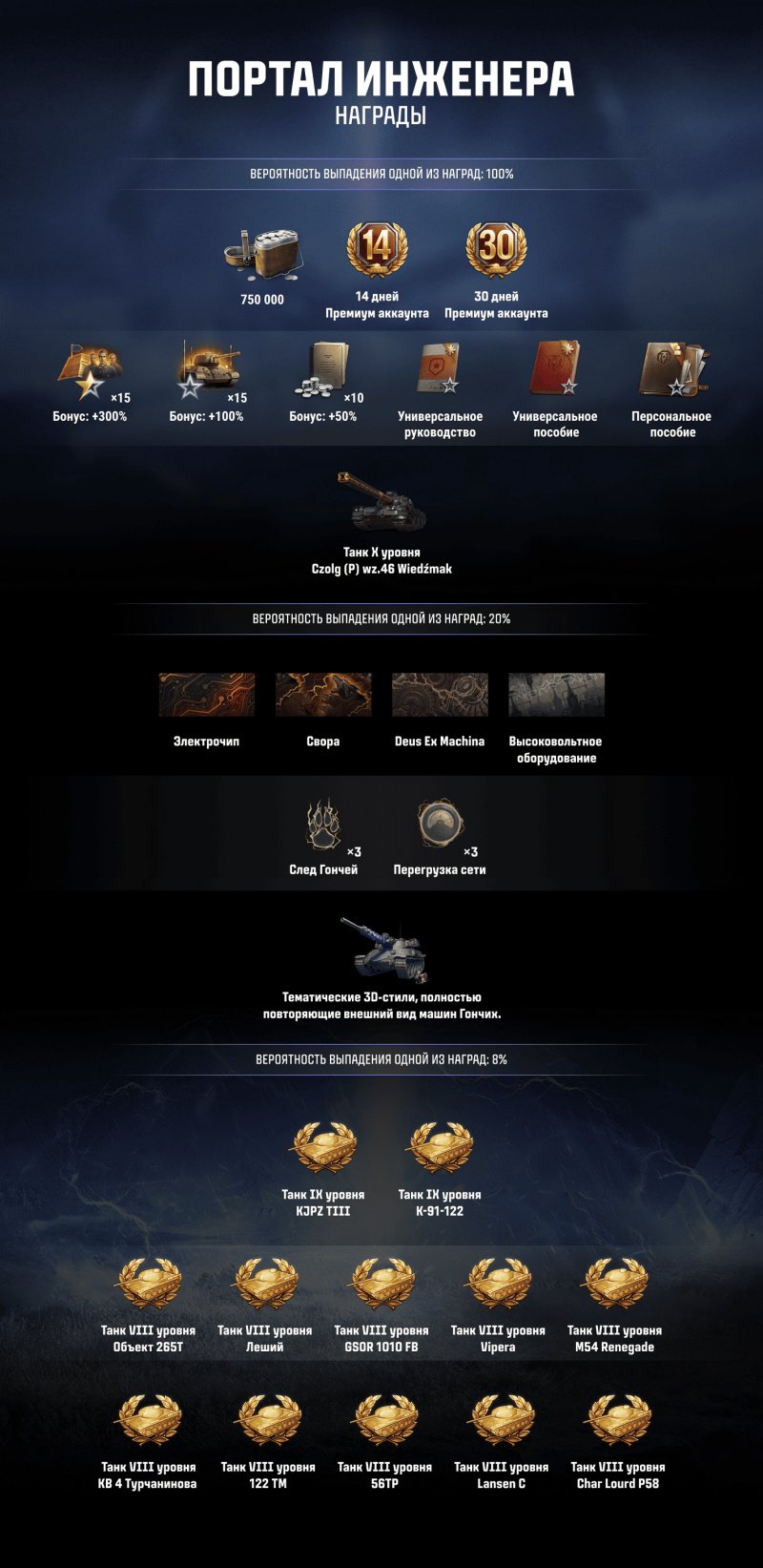 Мир танков Ваффентрагер Вызов