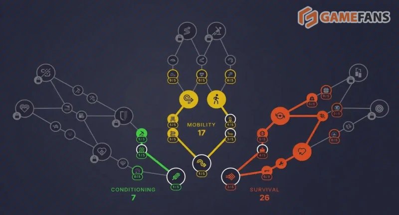 Лучшие билды в ARC Raiders