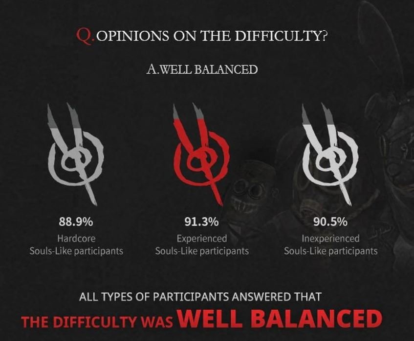 Lies of P тестирование