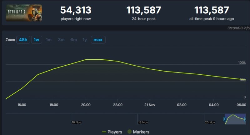 S.T.A.L.K.E.R. 2 онлайн стим