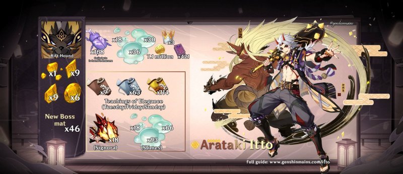 Genshin Impact возвышение итто