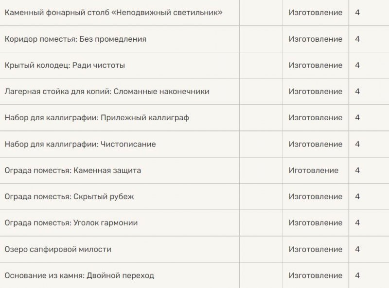 Обломки белого железа в Genshin Impact 86