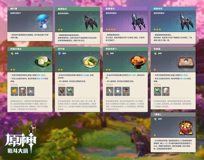 Genshin Impact 2.2 новые рецепты