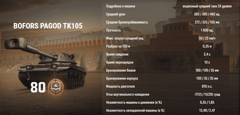 Мир танков путь к победе