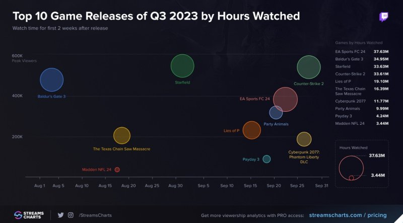 Baldur`s Gate 3 Твич
