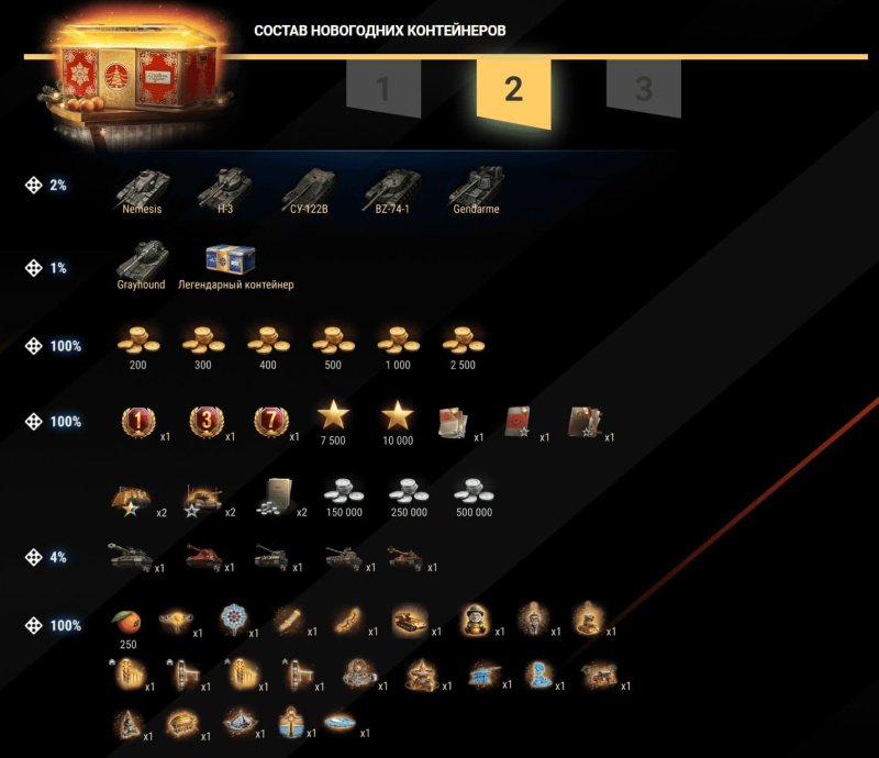 Мир танков наш новый год 2025 руководство