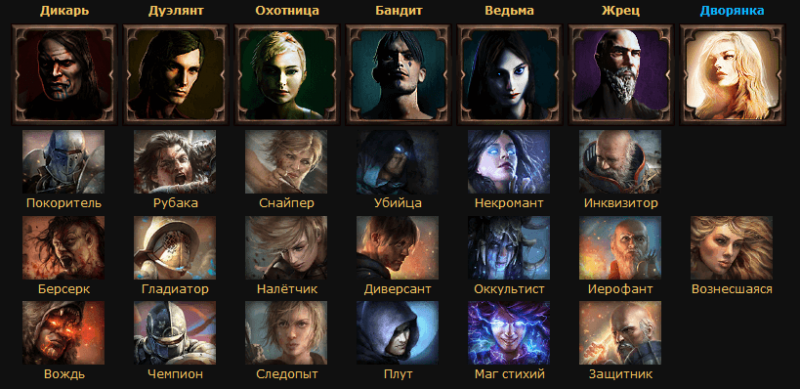 Какие классы персонажей в Path of Exile