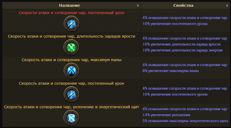 Плут Path of Exile