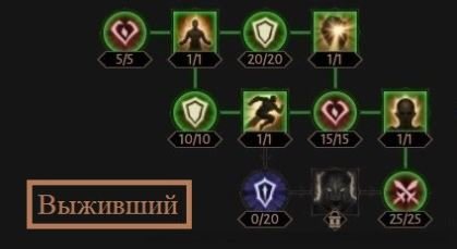 Diablo Immortal гайд на монаха