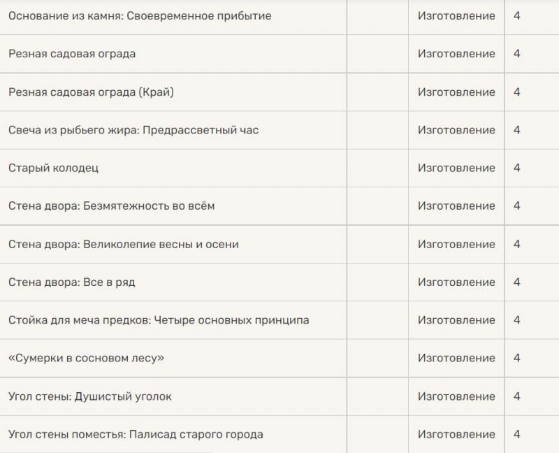 Обломки белого железа в Genshin Impact 85