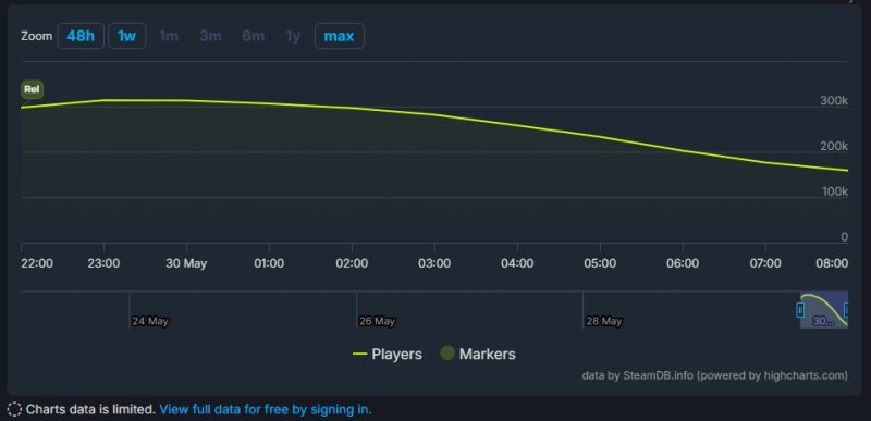 Elden Ring Nightreign онлайн