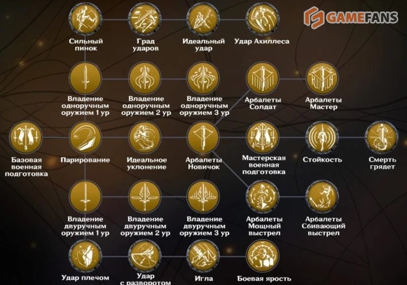 Все учителя навыков в Of Ash and Steel