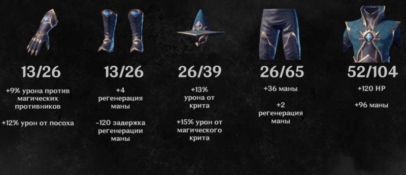 Enshrouded лучшая броня