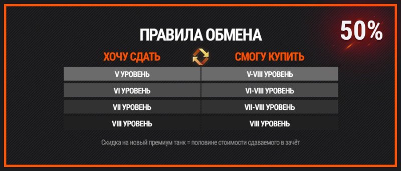 Мир танков обмен trade-in