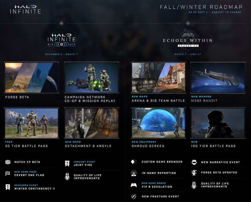 Halo Infinite дорожная карта 2022-2023