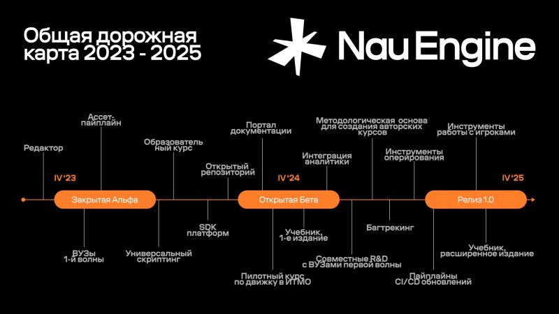 Nau Engine альфа-тестирование