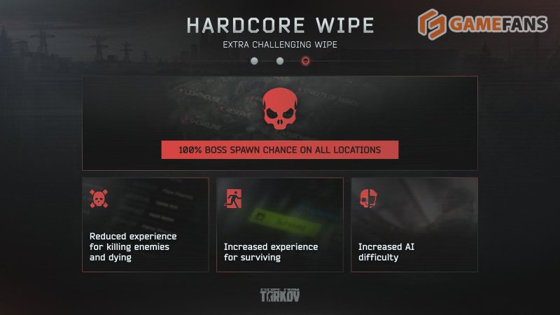 Escape From Tarkov 1.0 вайп