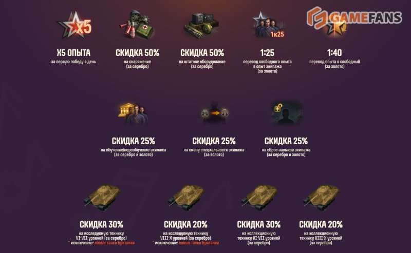 С Днем рождения Мир танков