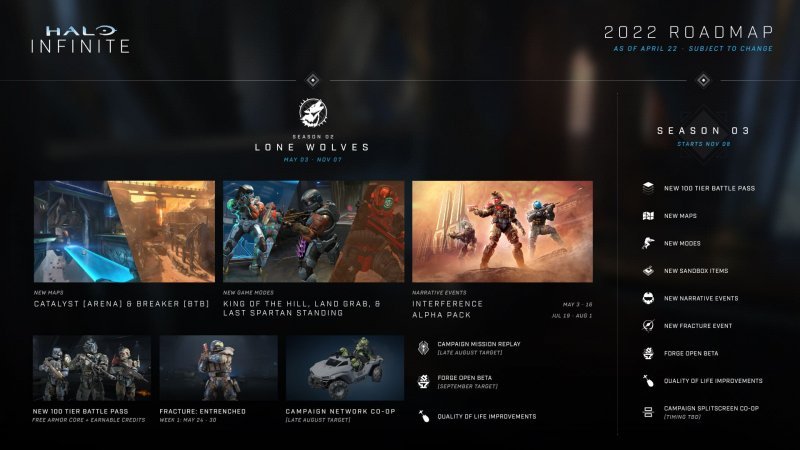 Halo Infinite дорожная карта 2022