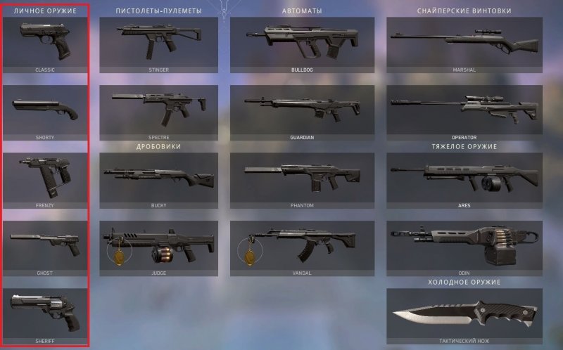 Валрант пистолеты